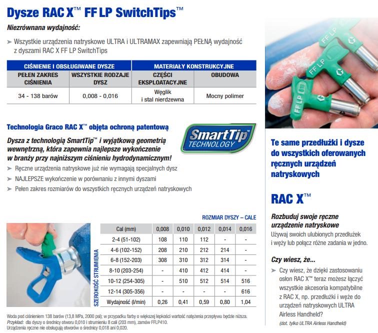 GRACO GREEN FFLP516 FINISHING NOZZLE