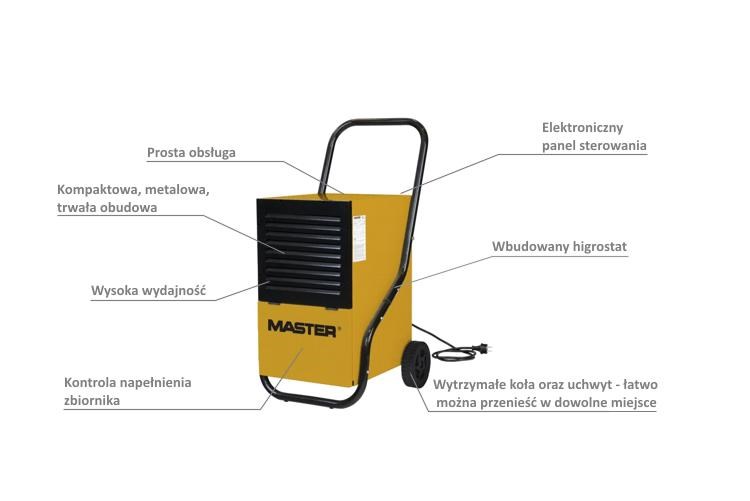 MASTER DEHUMIDIFIER DH752 45 6L /24h