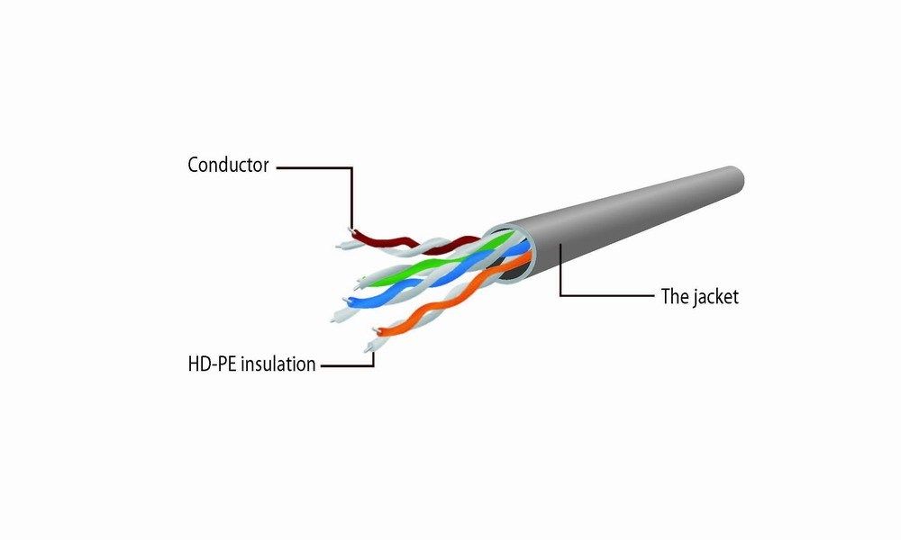 Gembird PP6U-0.5M networking cable White Cat6 U/UTP (UTP)