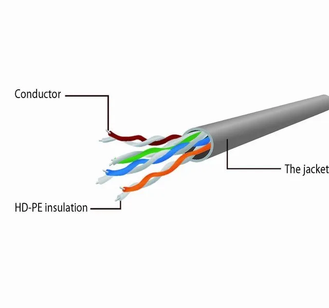 Gembird PP6U-0.5M networking cable White Cat6 U/UTP (UTP)