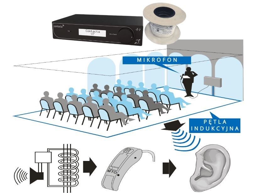 Contacta - KIT: Amplifier Cable. Hearing Loop For A Hall Up To 50m2.