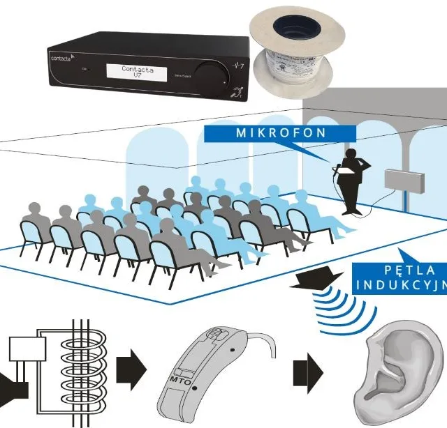 Contacta - KIT: Amplifier Cable. Hearing Loop For A Hall Up To 50m2.