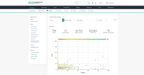 VMware vSphere Essentials Software