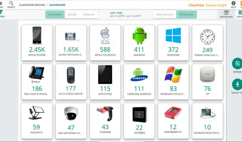 Aruba ClearPass Device Insight 1K E-LTU