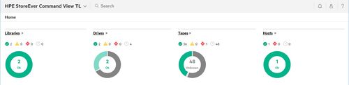HPE StoreEver MSL6480 Library - Stock