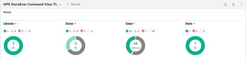 HPE StoreEver MSL6480 Library - Stock