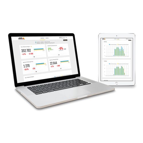 AXIS STORE REPORTER 1Y ELICENCE