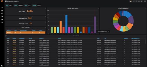 HPE Performance Cluster Manager 3Y 24x7 Support