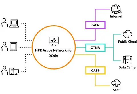 ANW SSE FND SWG SCSP 1K 5-STOCK
