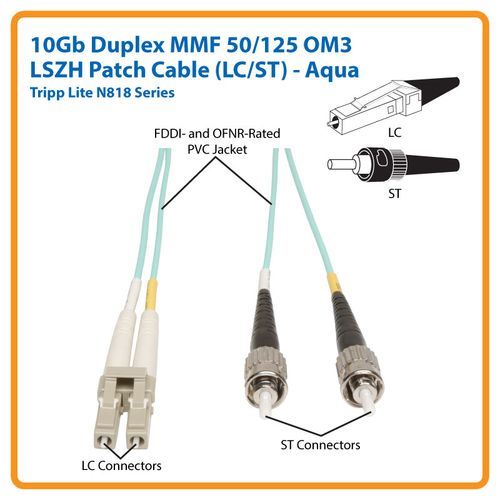 Tripp Lite N818-05M 10Gb Duplex Multimode 50/125 OM3 LSZH Fiber Patch Cable (LC/ST) - Aqua, 5M (16 ft.)