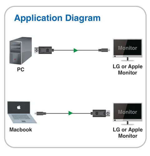 Tripp Lite U444-006-DP-BD USB-C to DisplayPort Bi-Directional Active Adapter Cable (M/M), 4K 60 Hz, HDR, Locking DP Connector, 6 ft. (1.8 m)